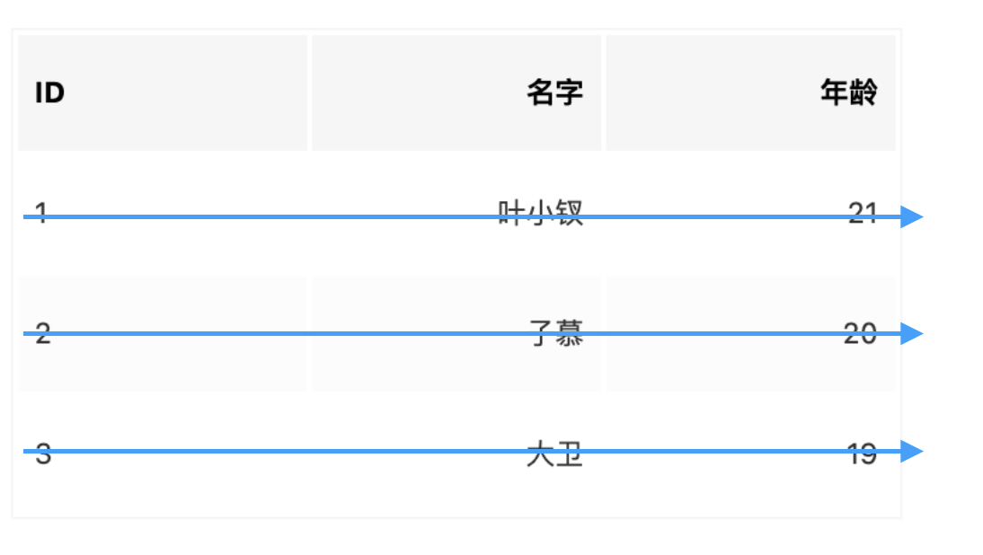 天啦，从Mongo到ClickHouse我到底经历了什么？