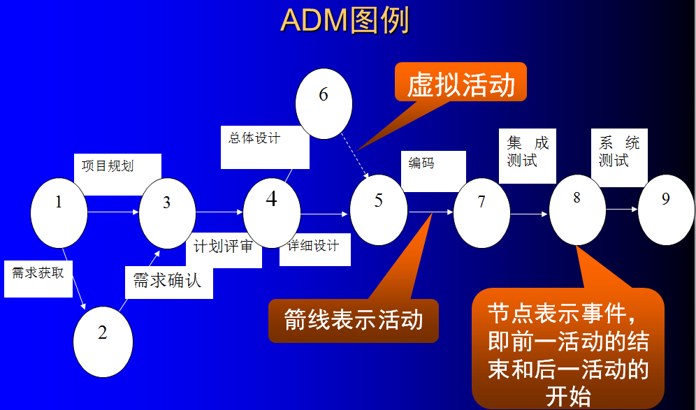 前导图法图片