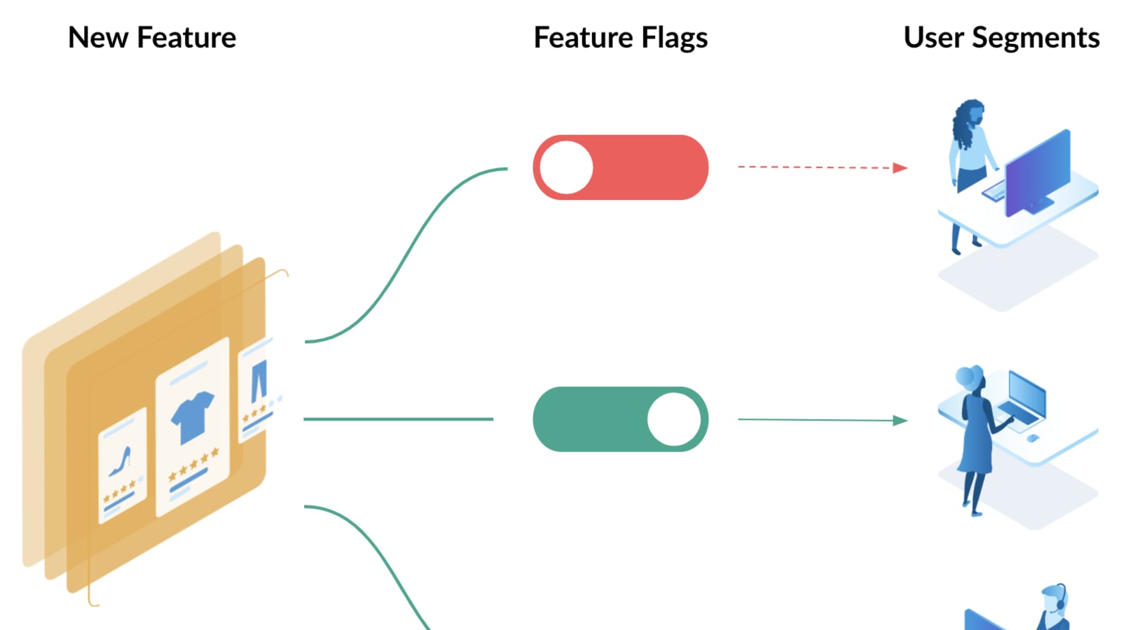 微软Azure配置中心 App Configuration (二)：Feature Flag 功能开关特性