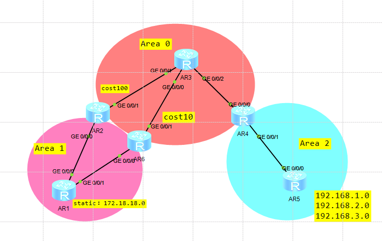 OSPF---特殊区域---NSSA完全NSSA