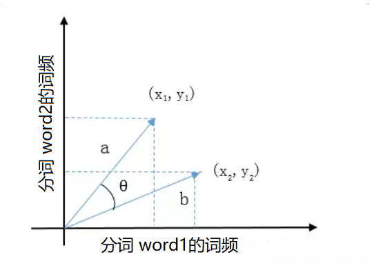 自然语言处理 Natural Language Processing Nlp Hackervirus 博客园