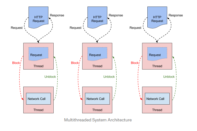 微服务架构学习与思考(11)：开源 API 网关02-以 Java 为基础的 API 网关详细介绍