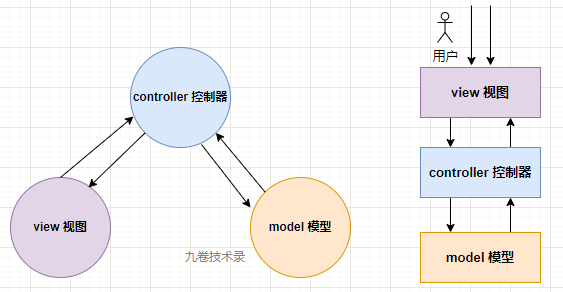 分层架构设计总结