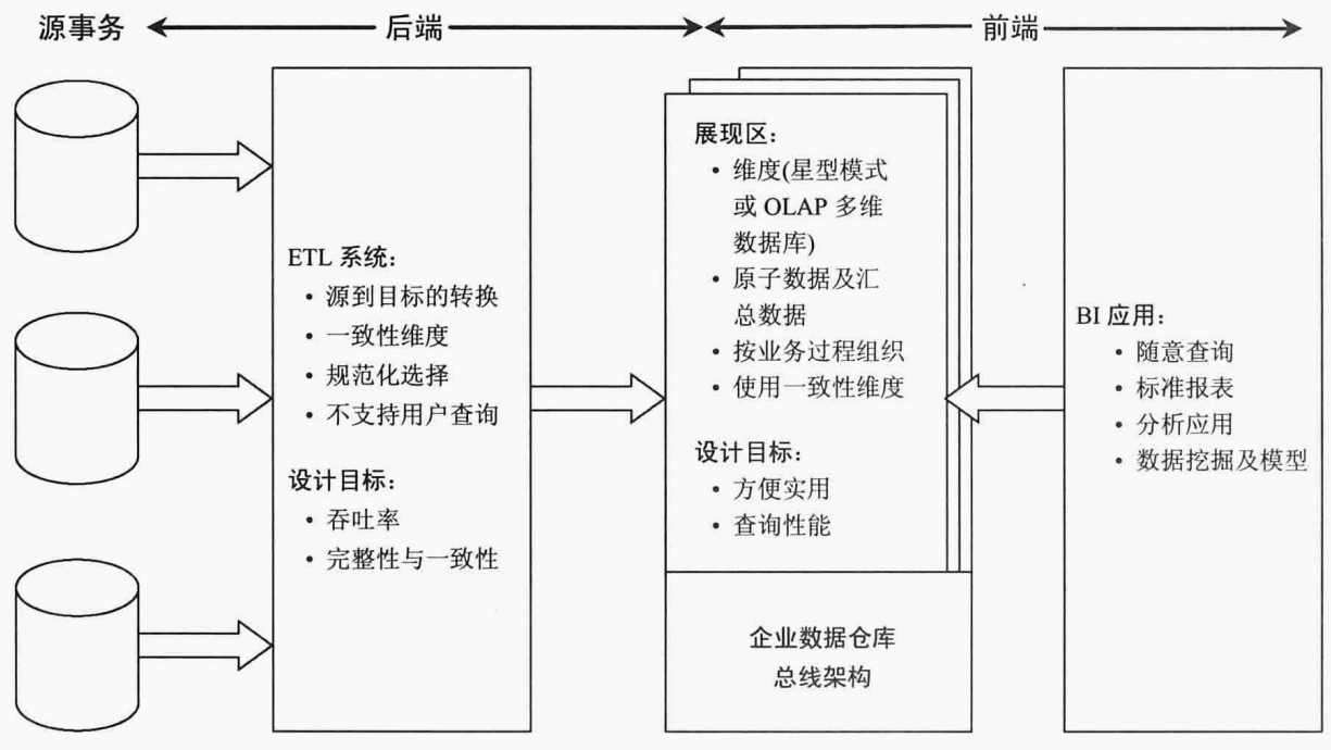 数据仓库(1)什么是数据仓库，数仓有什么特点