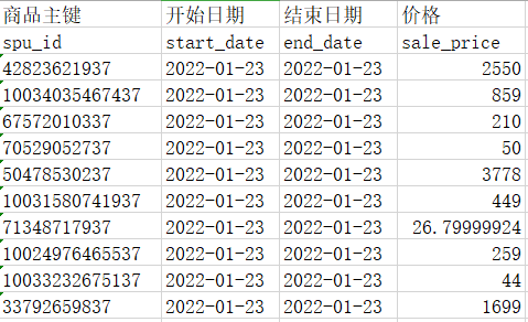 商品价格原始数据