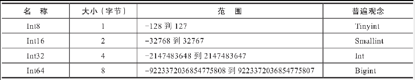 ClickHouse(05)ClickHouse数据类型详解-小白菜博客