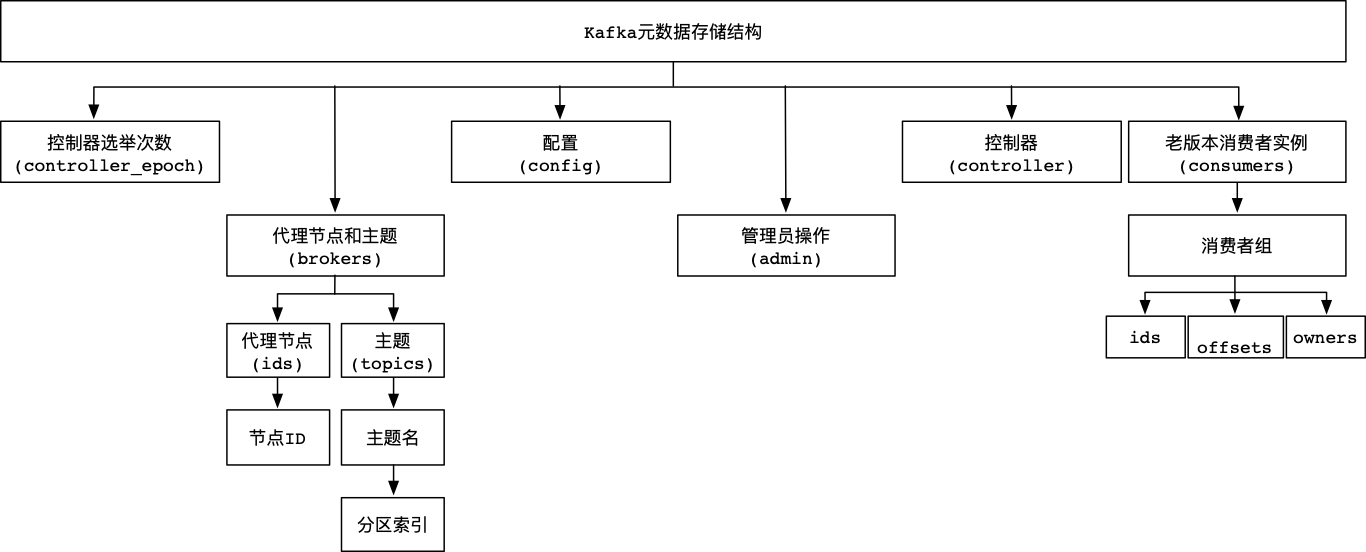 Kafka核心组件详解