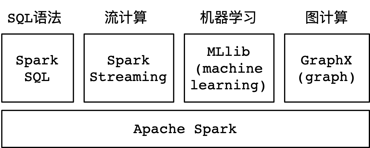 Kafka与Spark案例实践