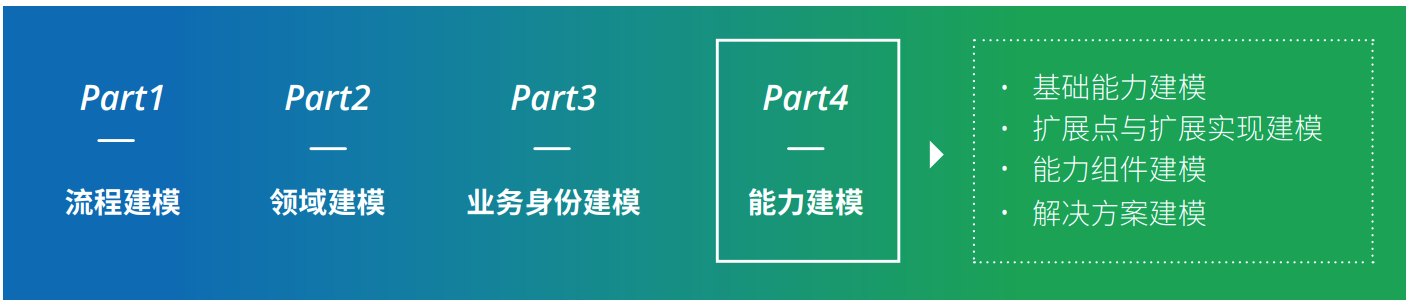 现代企业架构框架 — 业务架构