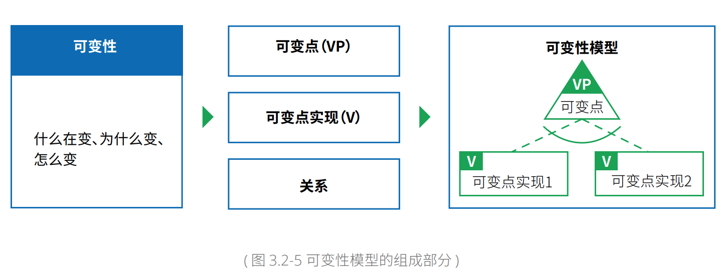 现代企业架构框架 — 业务架构