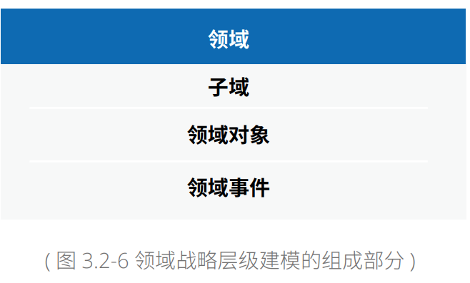 现代企业架构框架 — 业务架构