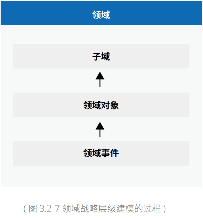 现代企业架构框架 — 业务架构