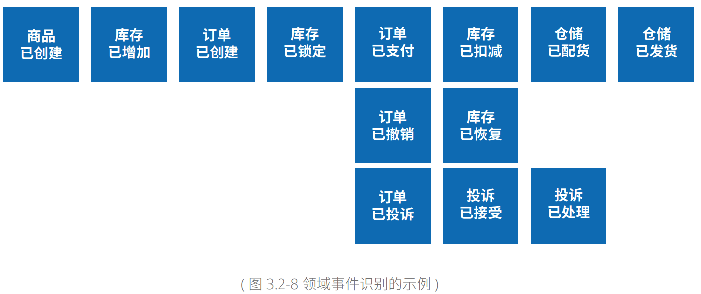 现代企业架构框架 — 业务架构