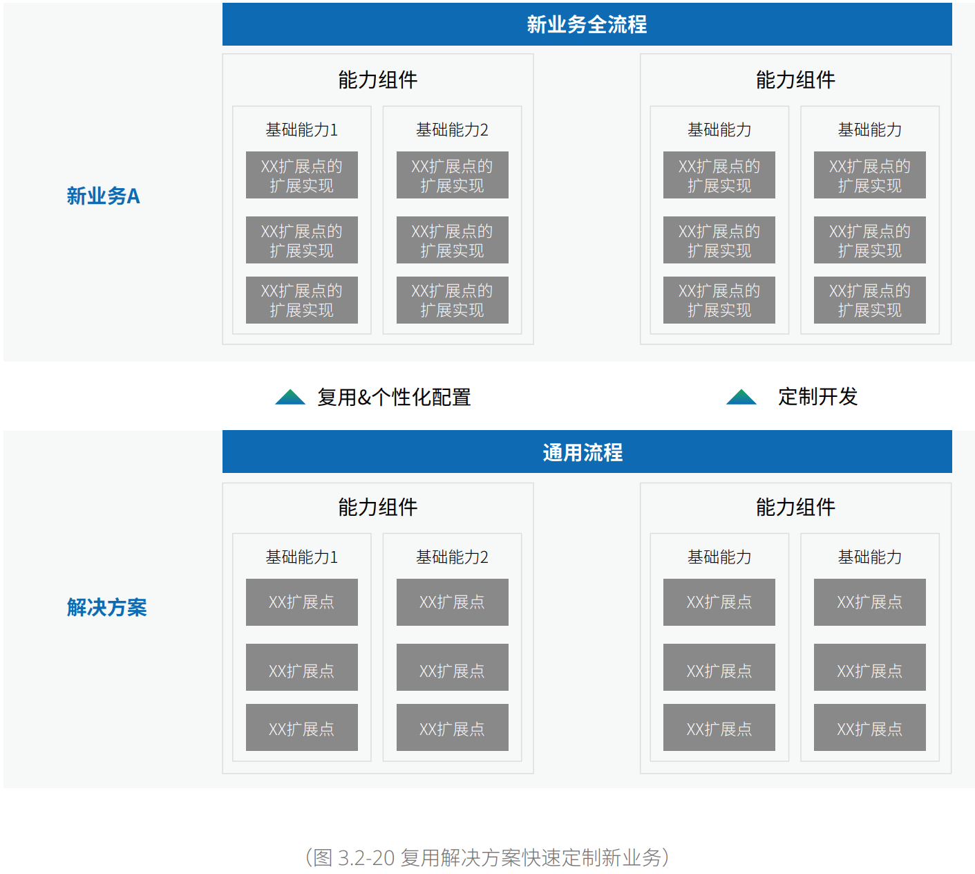 现代企业架构框架 — 业务架构