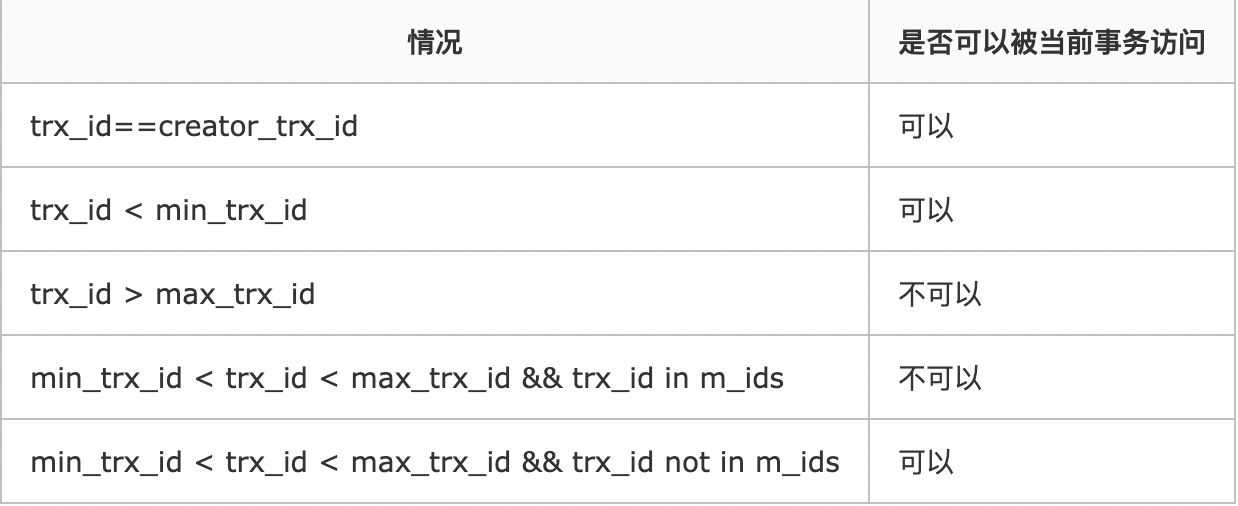 trx id==creator trx id  trx id < min trx id  trx id > max trx id  min trx id < trx id < max trx id &&trx id in m ids  min trx id < trx id < max trx id trx id not in m ids  ööJLxÅ