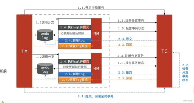 分布式事务seata入门_第8张图片