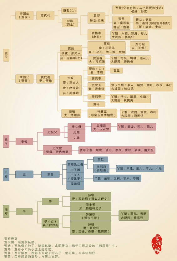 红楼梦任务关系 