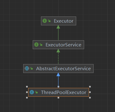 Java线程池ThreadPoolExecutor极简教程