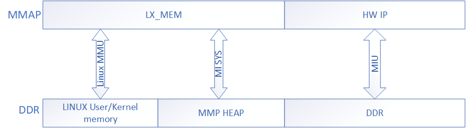 sstar-memory-layout-cogitoergosum