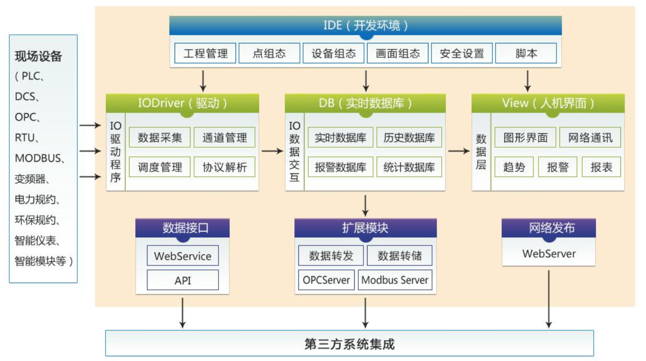 实时历史数据库架构.png