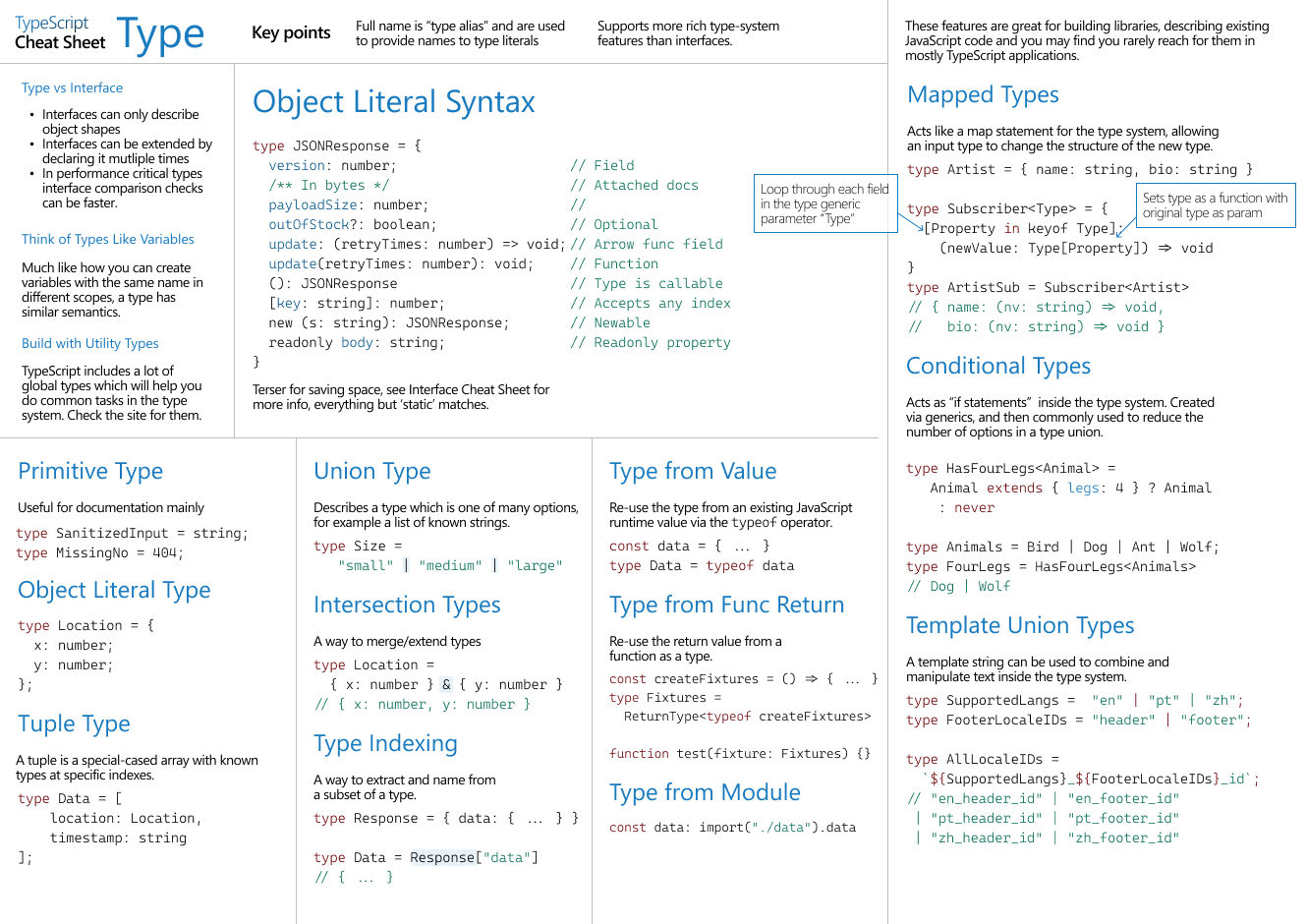 TypeScript interface extends interface All In One - xgqfrms - 博客园