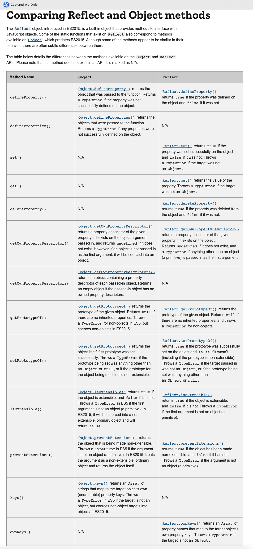 TypeScript interface extends interface All In One - xgqfrms - 博客园