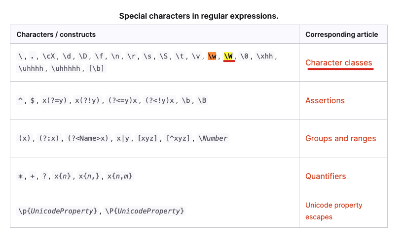 Regex Remove Non Alphanumeric Characters