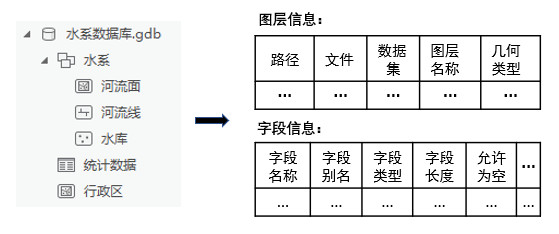 ArcGIS - ݿṹ