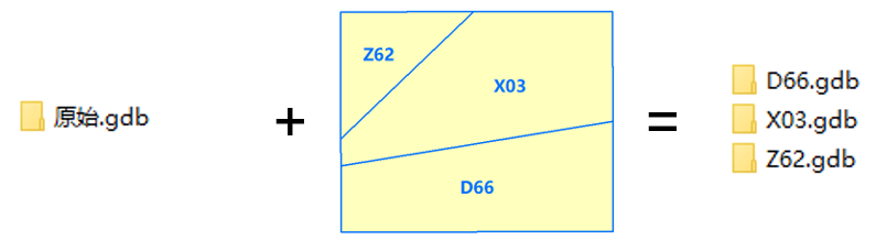 ArcGIS - Ҫزݿ