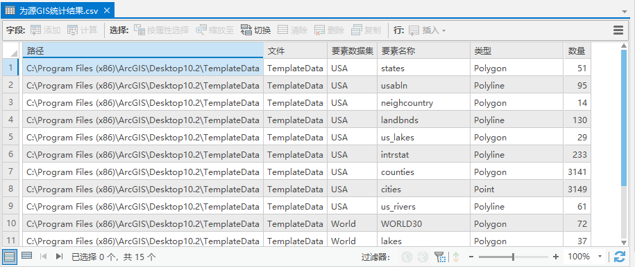 ArcGIS工具 - 统计要素数量