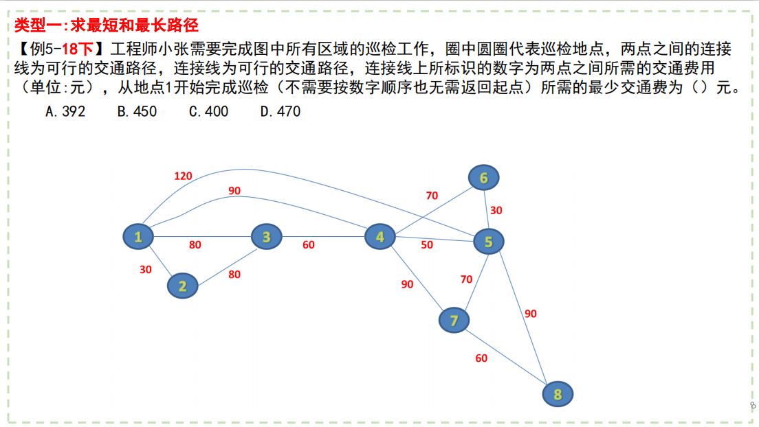 运筹学