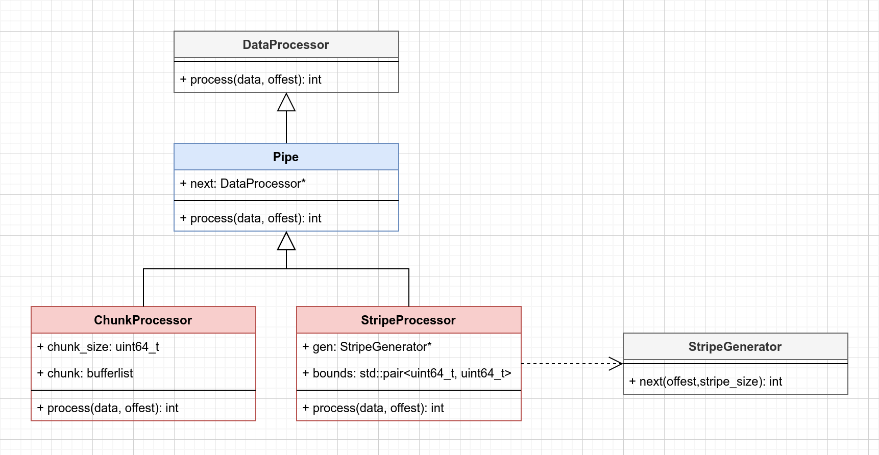 RGW-DataProcesser