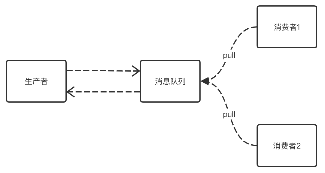 Kafka原理分析之基础篇