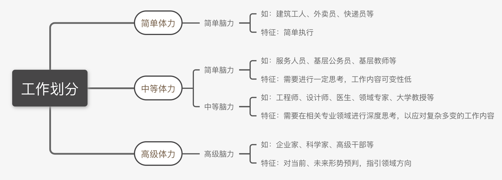 事业观、金钱观与幸福观