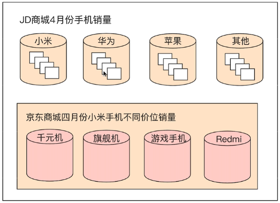 ES 聚合查询_elasticsearch聚合查询[通俗易懂]