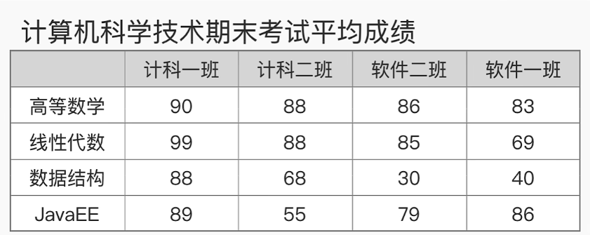 ES 聚合查询_elasticsearch聚合查询[通俗易懂]