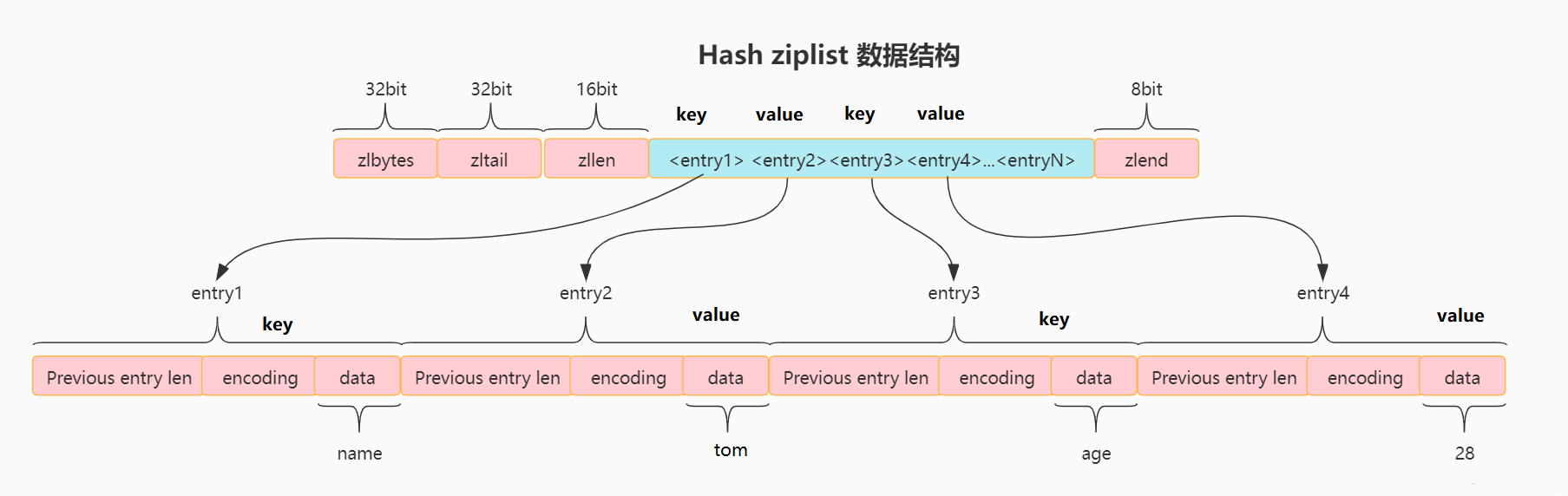 redis-hash-broadm