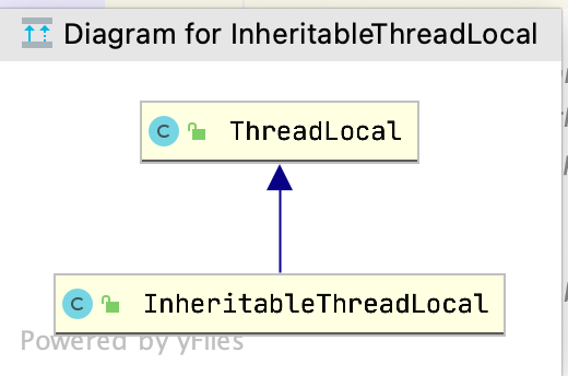 inheritablethreadlocal源码阅读