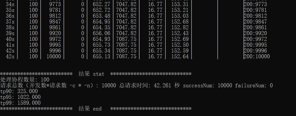 CentOS单机安装k8s并部署.NET 6程序 压测 记录 