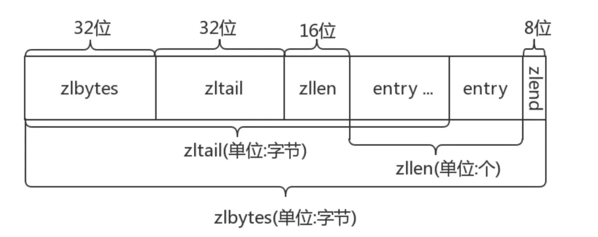 Golang 实现 Redis(11): RDB 文件解析