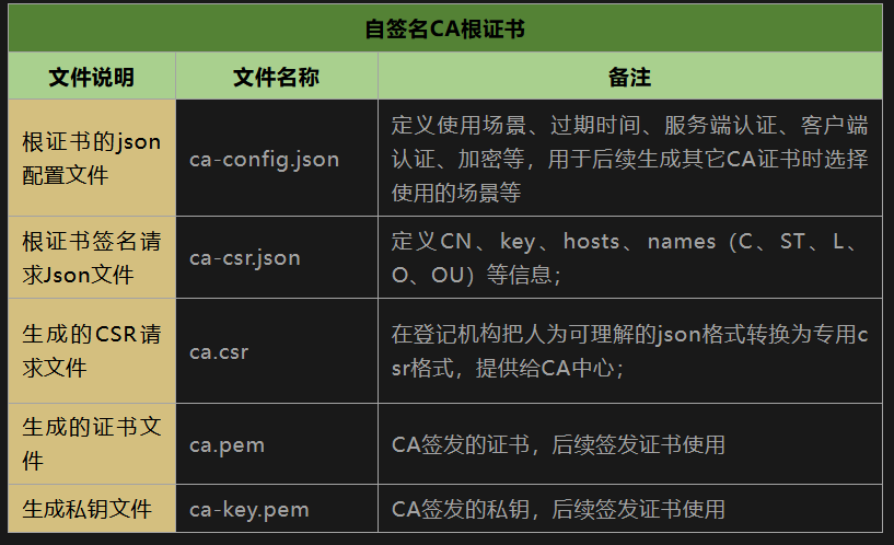 自签名ca根证书总结