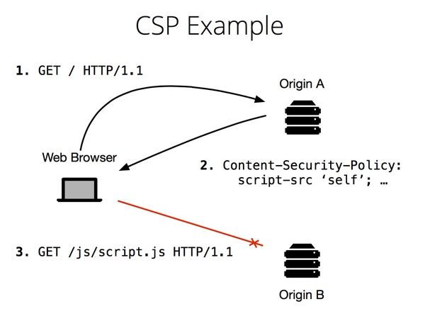 GitHub - antoniorrm/xss-pratica-seguranca: Repositório para a