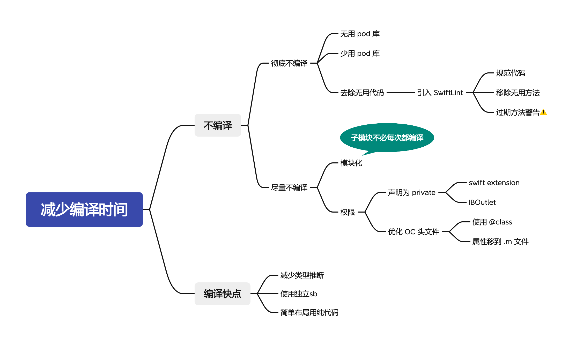 iOS减少编译时间思维导图