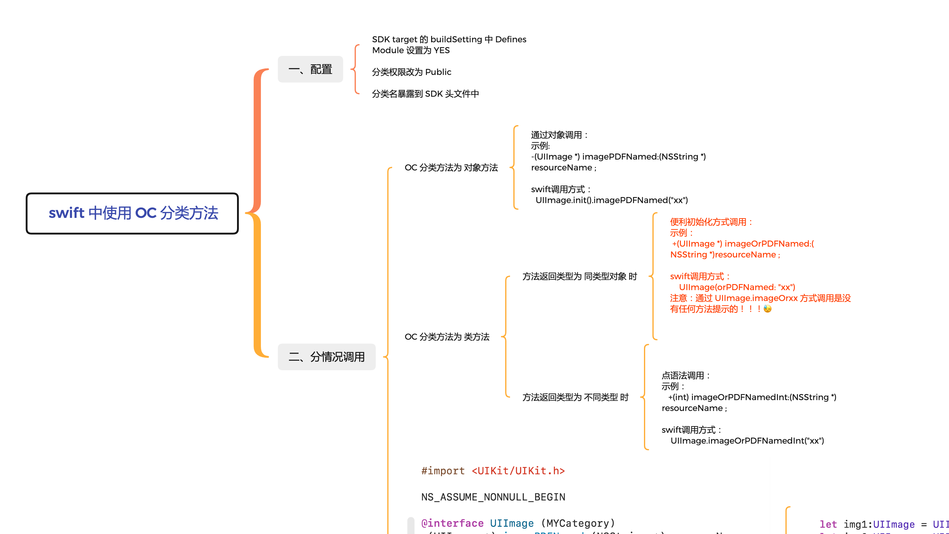 SDK 内 swift 使用 OC 分类方法小结