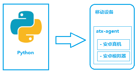 Uiautomator自动化