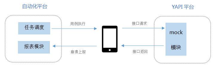 app容错性测试自动化