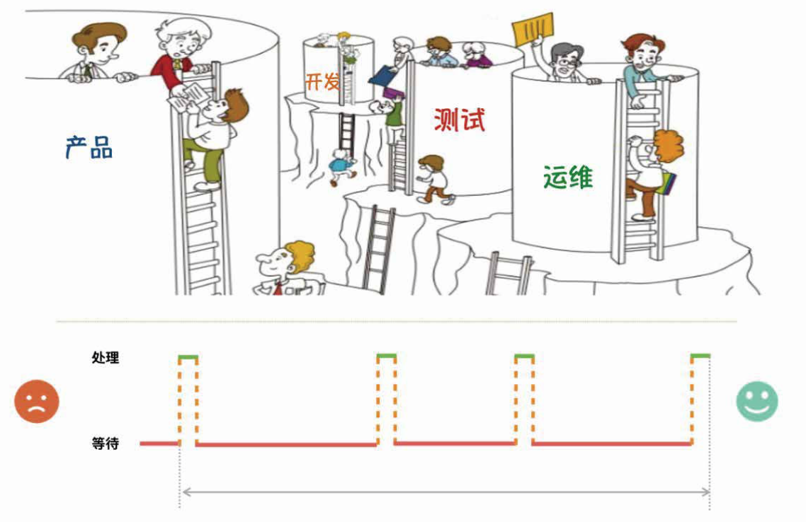 组织间的谷仓困局