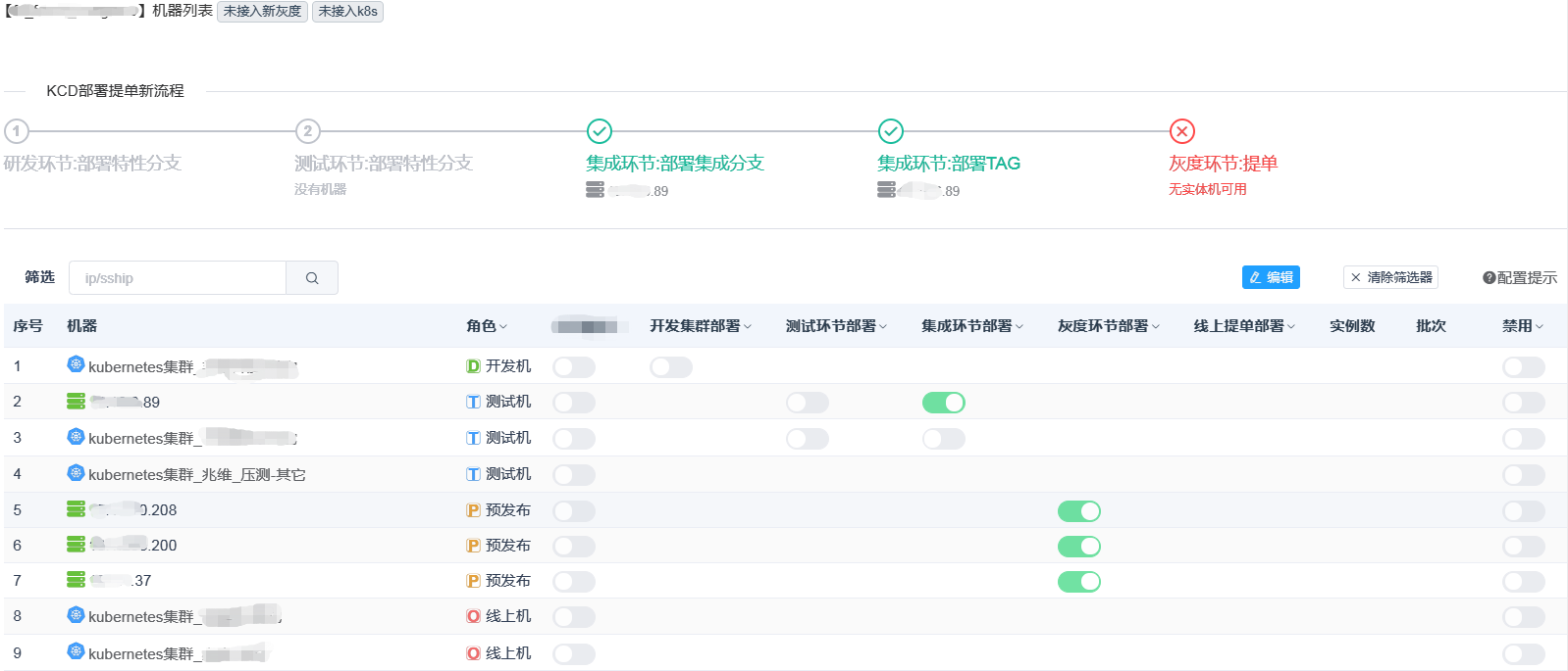 发布配置中心