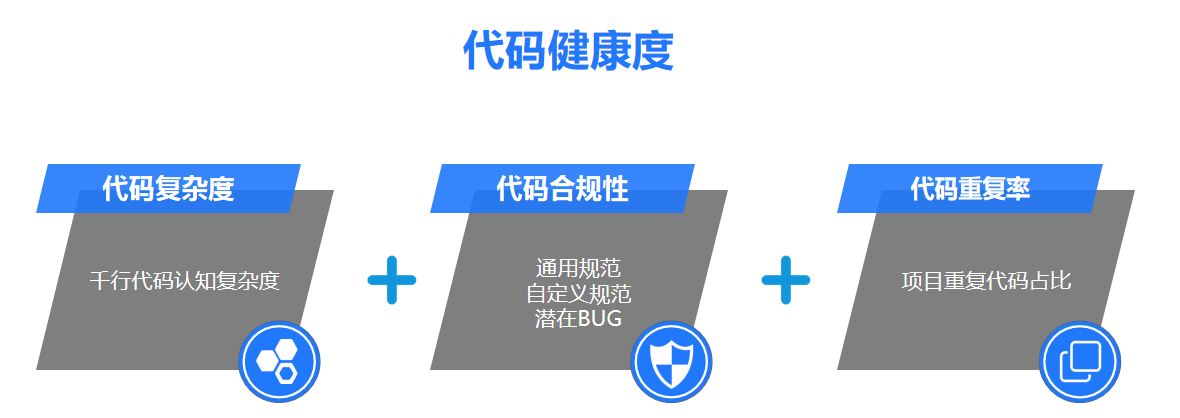 代码健康度算法
