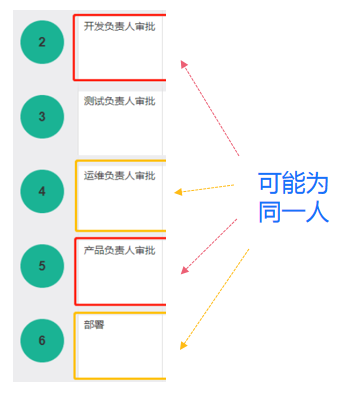 研发流程优化